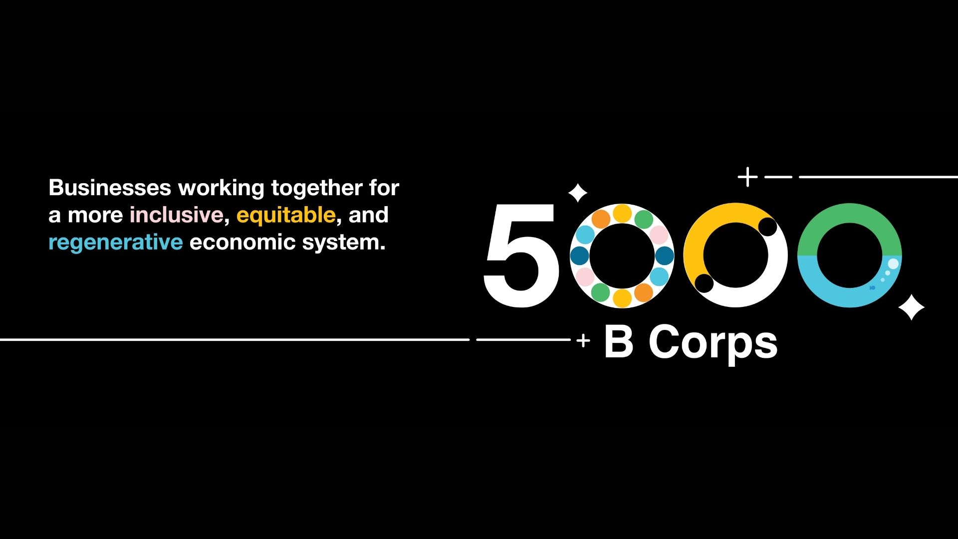 Celebrating 5,000 B Corps - B Lab UK