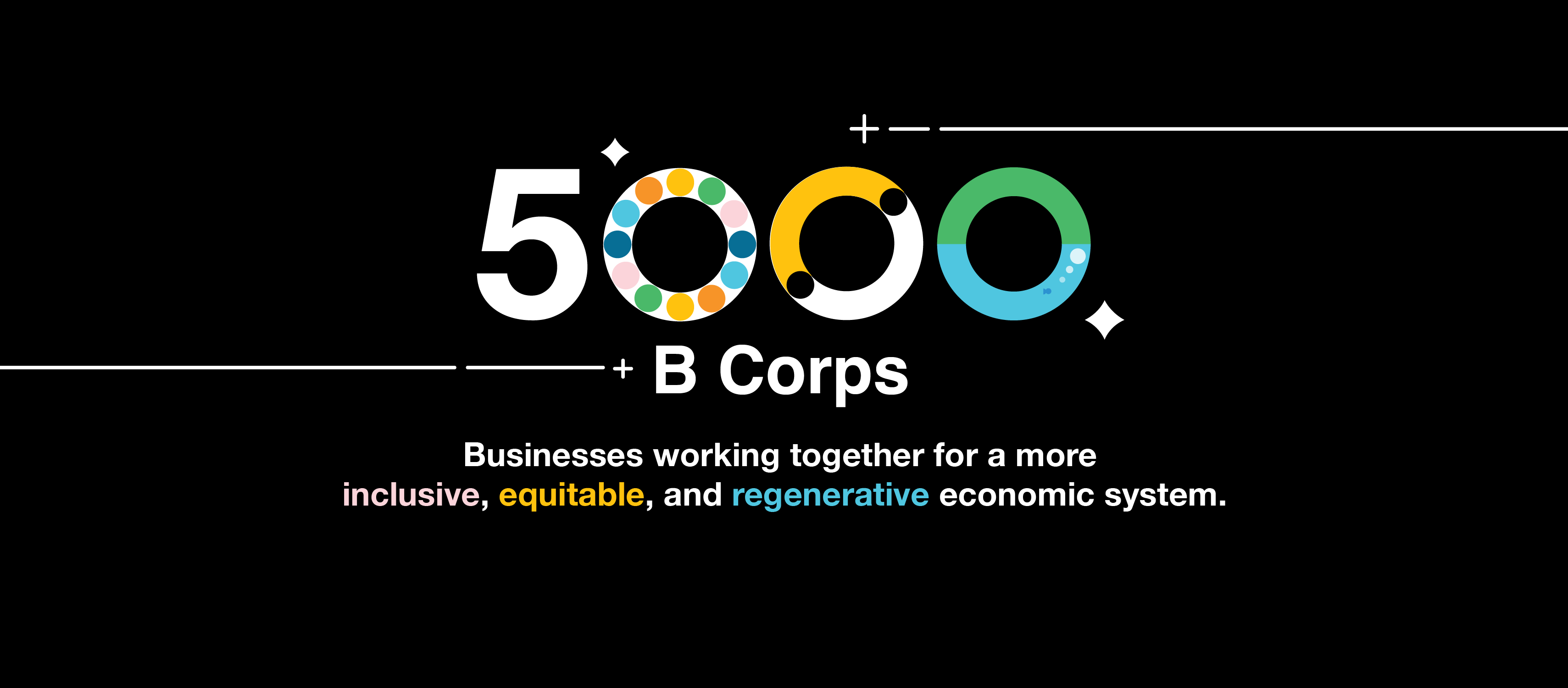 Celebrating 5,000 B Corps - B Lab UK