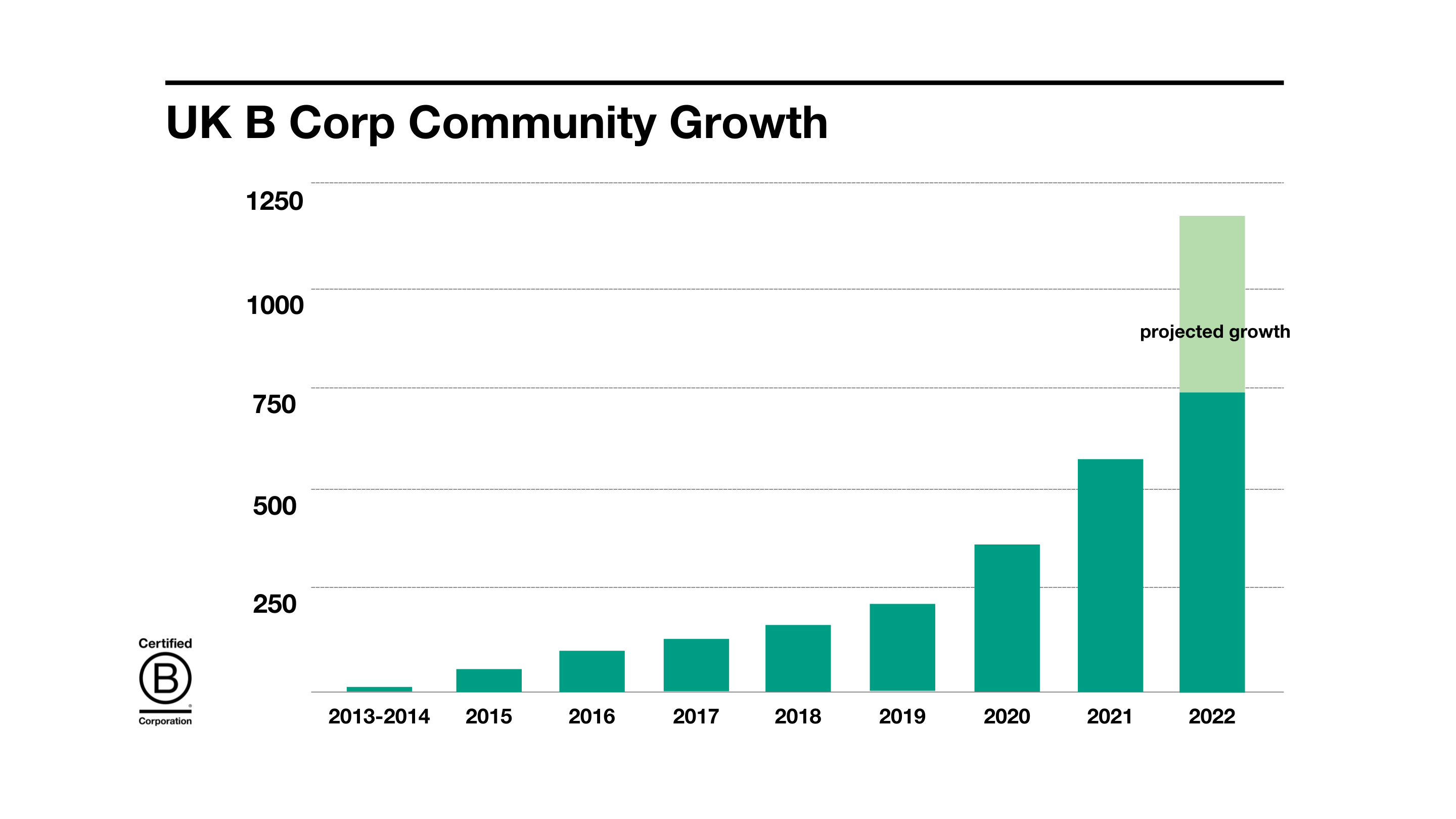 Building A B Corp Movement Ready To Challenge The Economic System - B ...