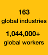 163 global industries, 1,044,000+ global workers