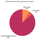 Propellernet Co2e Emissions Per Key Area Of Impact