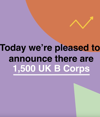 Graphic containing purple orange and green shapes with white text stating B Corp UK announces 1500 B Corps in the UK overlaying the colours
