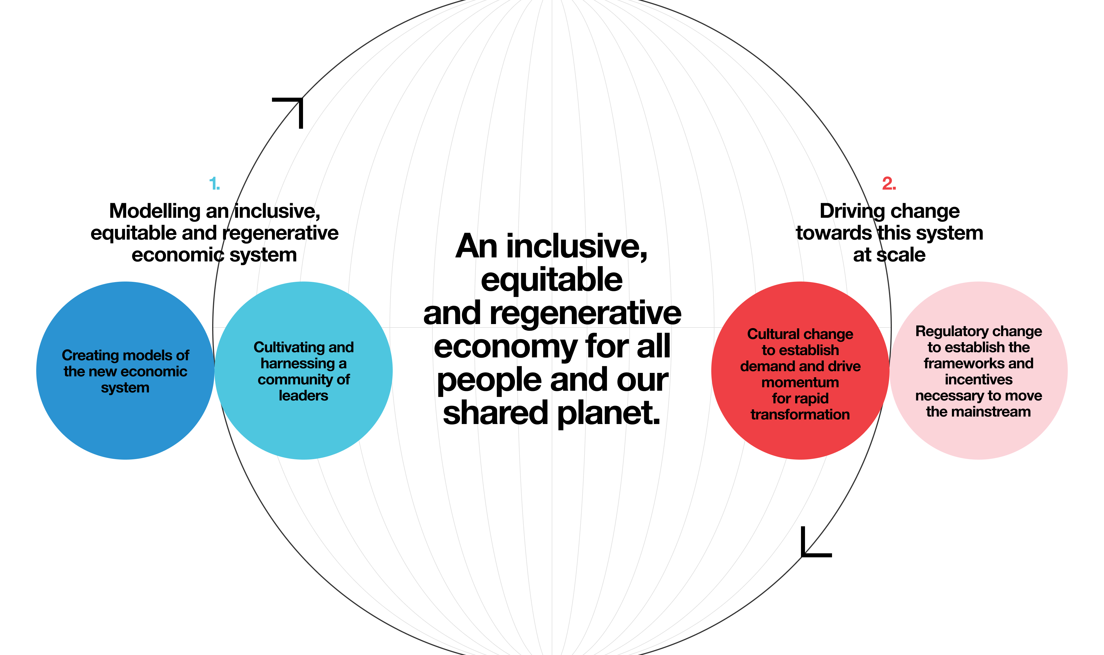 Our Strategy - B Lab UK